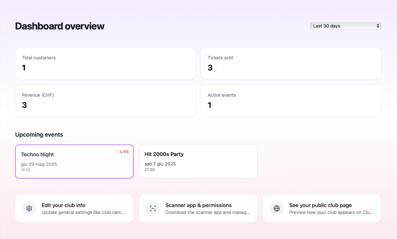Dashboard Overview