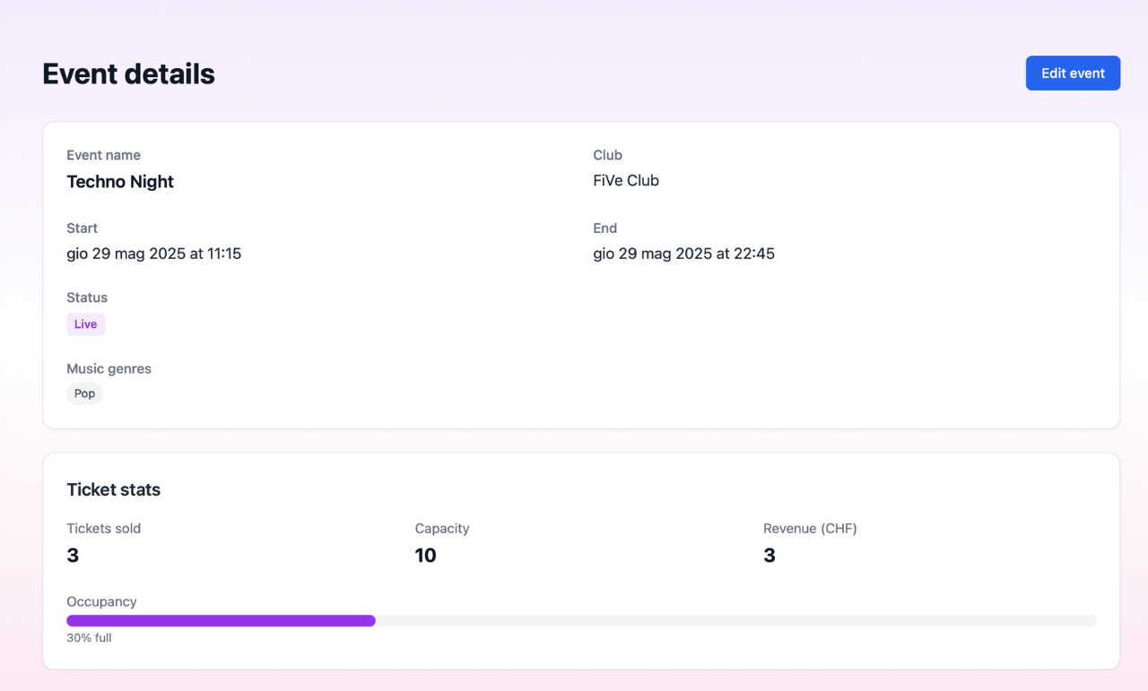 Detailed Insights